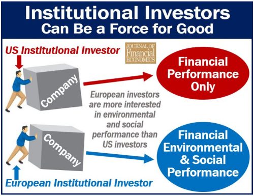 Institutional investors USA and Europe