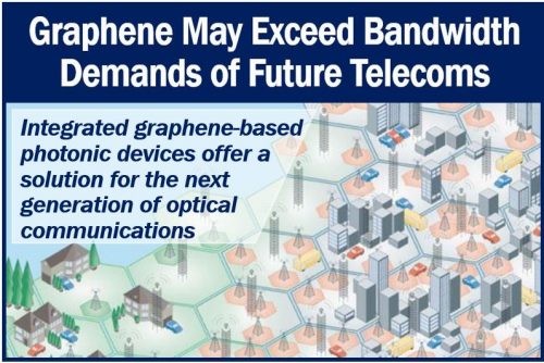 Integrated graphene-based photonic devices