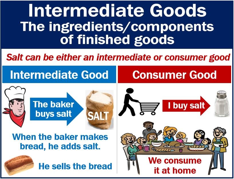 Intermediate Goods - definition and example