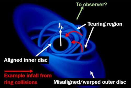 Material Falling into a Black Hole