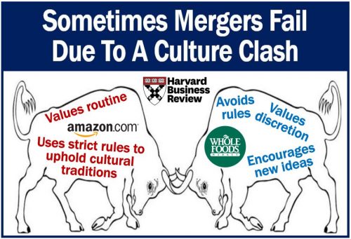 Mergers fail because cultures are incompatible