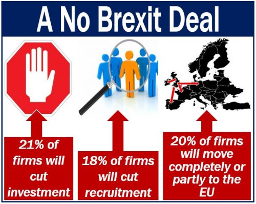 No Brexit Deal