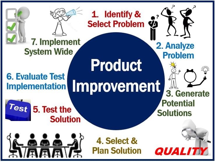 Product Improvement - Example