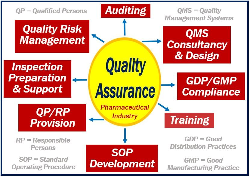 Quality Assurance - Pharmaceutical Industry