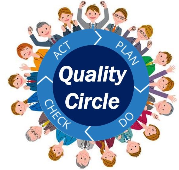 quality-circle-meaning-features-objectives-structure-and