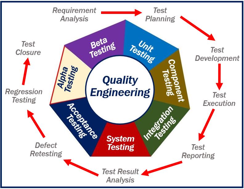 thesis quality engineering