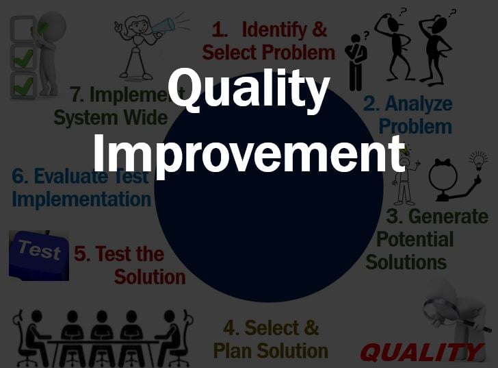 What is quality improvement? Definition and examples?