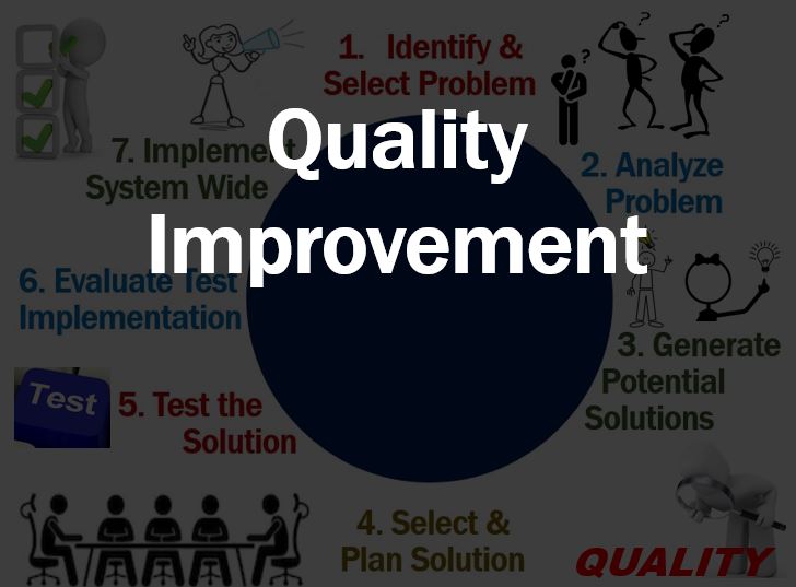 is quality improvement a research design