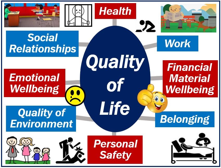 Quality of life image