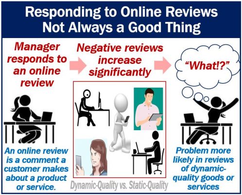 Responding to online reviews