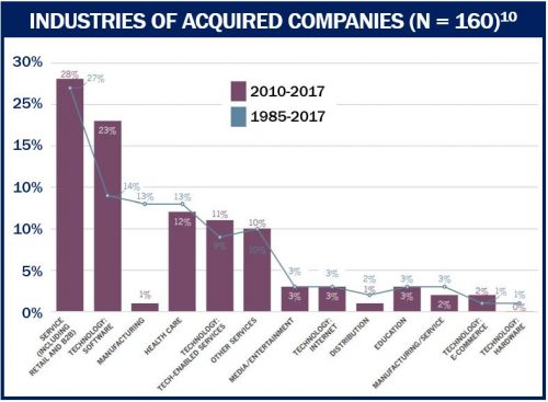 Small Promising Company - acquisitions history