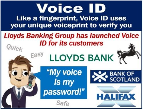 Voice ID - Lloyds Halifax and Bank of Scotland