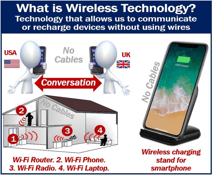 Wireless Technology - meaning and examples