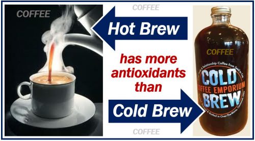 Antioxidants - hot brew versus cold brew