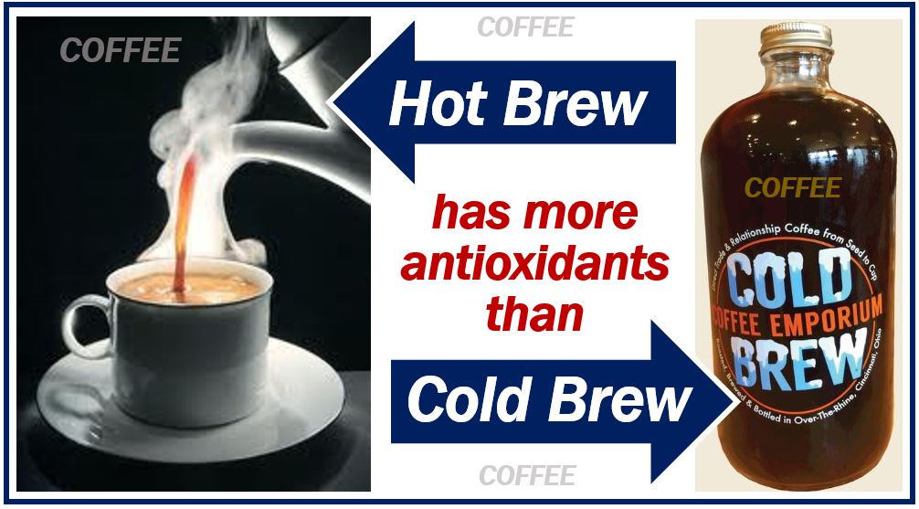 Antioxidant levels higher in hot brew coffee than cold brew study found
