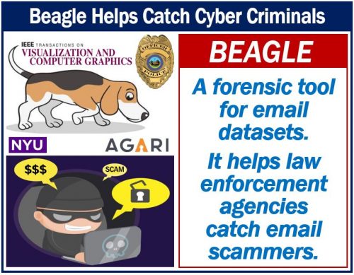 Beagle helps catch email scammers