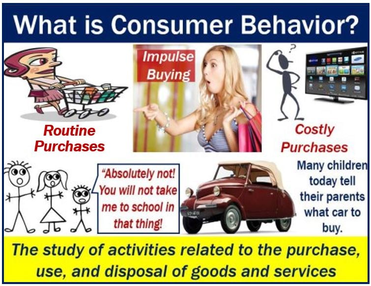 buying behavior research definition