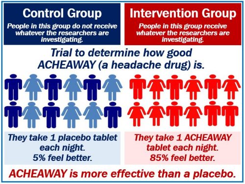 What Is The Control Group Definition And Examples