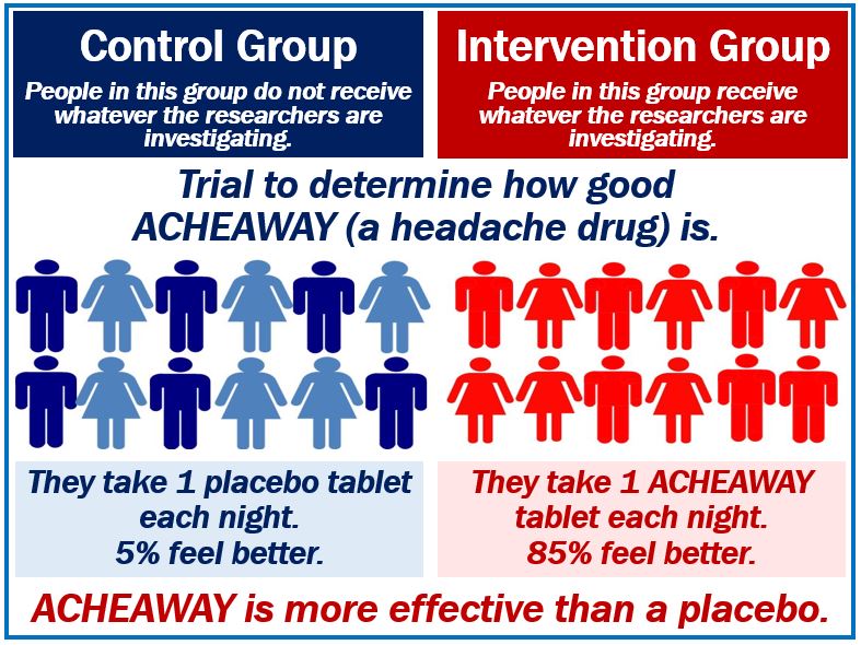 Control group vs intervention group image