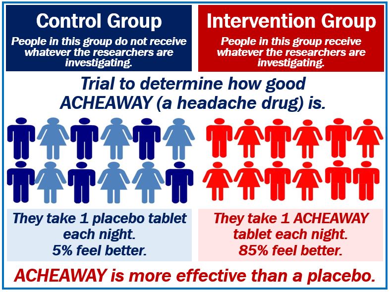 research study with treatment and control group