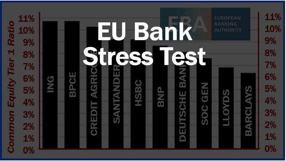 EU bank stress test Lloyds and Barclays performed badly
