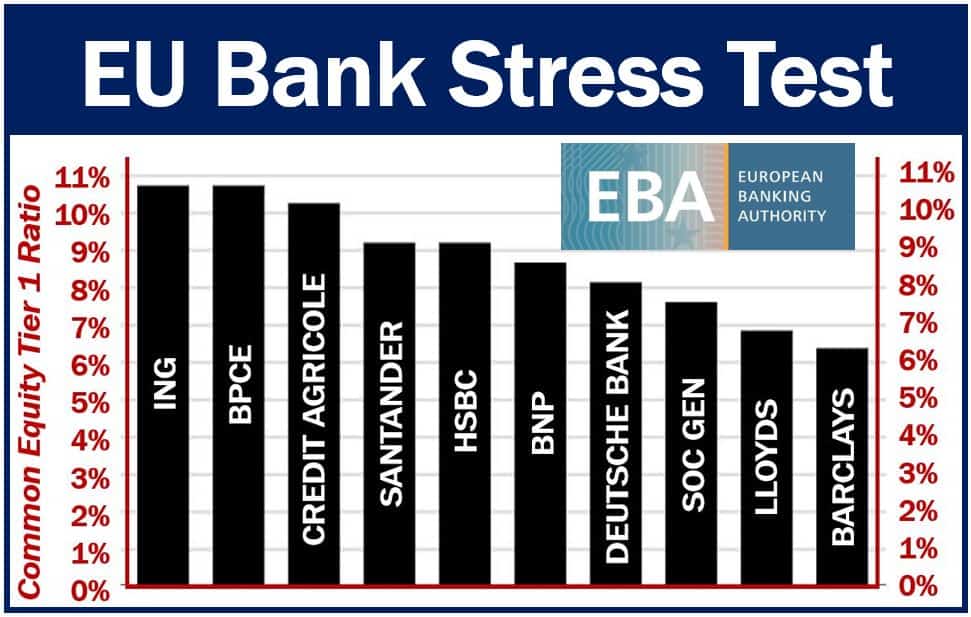 EU bank stress test Lloyds and Barclays performed badly