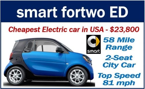 Electric Vehicle - Smart