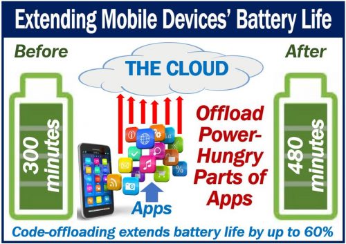 Extending battery life of mobile devices
