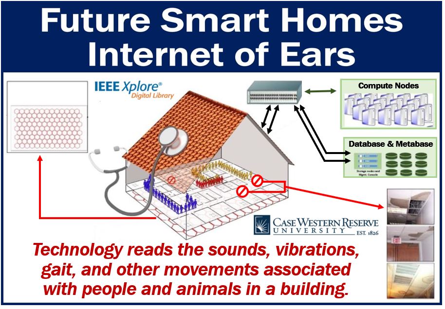 Future Smart Homes - Internet of Ears