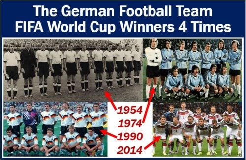 German Footbal Team - German popular sports article