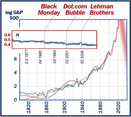 Graph - Financial Meltdown Article