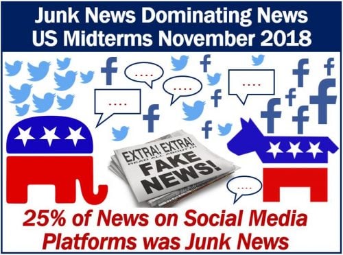 Junk News US midterms social media