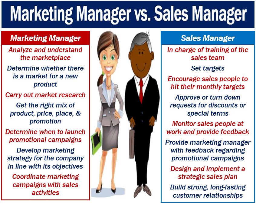 Marketing manager vs sales manager