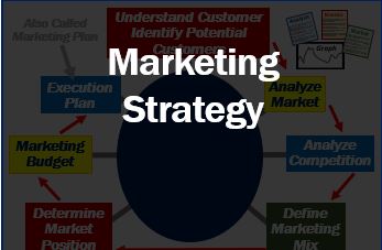 What is a marketing strategy? Definition and examples