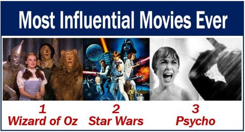 Most influential movies ever