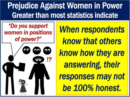 Prejudice against women in power
