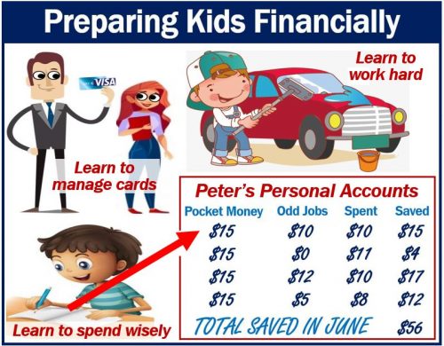 Preparing kids financially - thumbnail