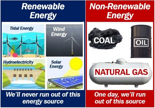 Renewable energy and non-renewable energy sources