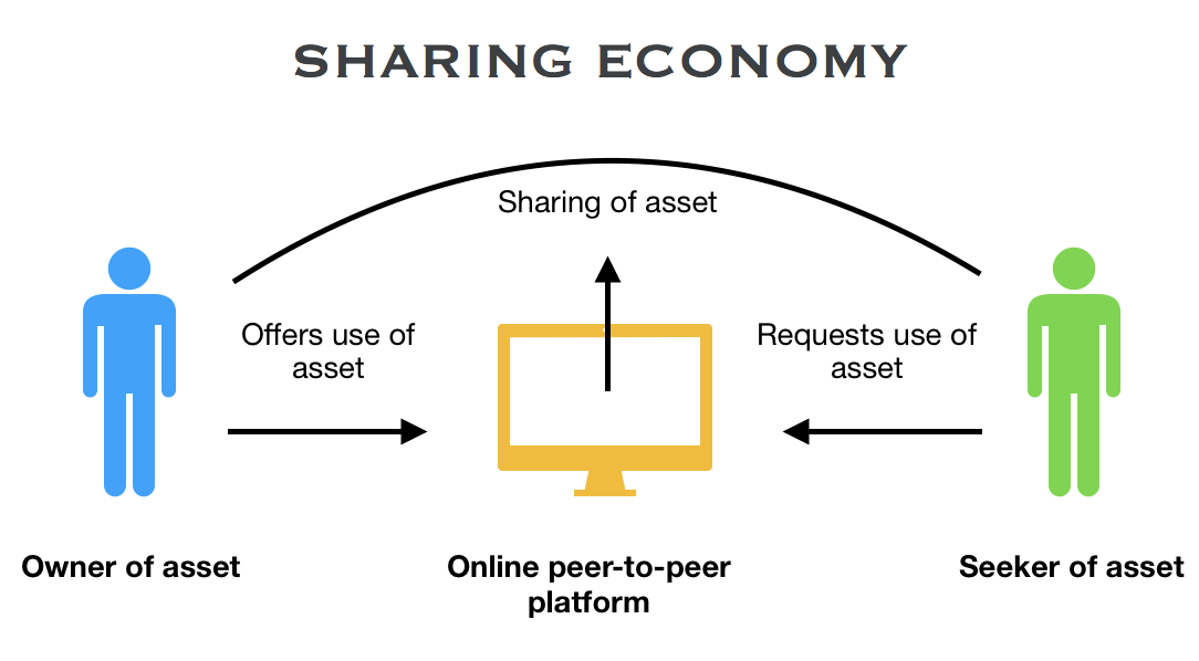 Sharing_Economy