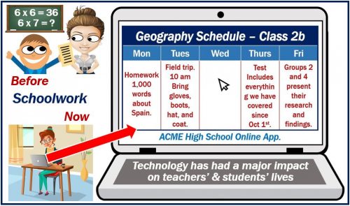 Technology impact on education teachers and students