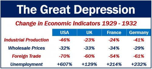 The Great Depression - four countries