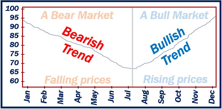 What is a trend? Definition and example