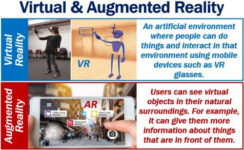 Virtual and Augmented reality