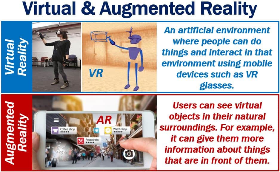 Virtual and augmented reality - 7 industries face drastic disruption