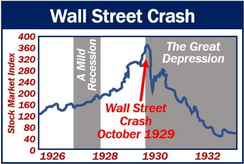 Wall Street Crash and subsequent great depression