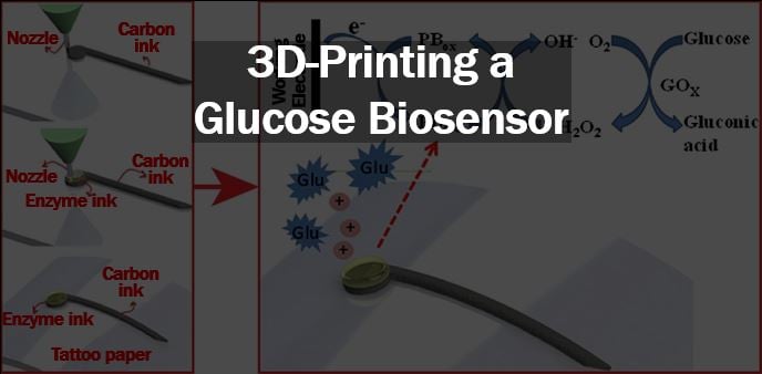 3D-printing a glucose biosensor - thumbnail