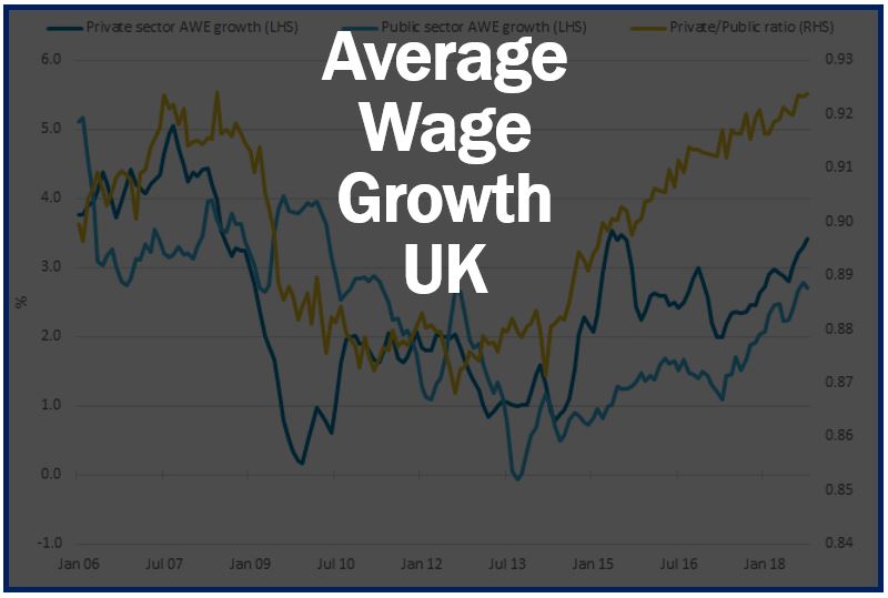 Average wage growth UK thumbnail