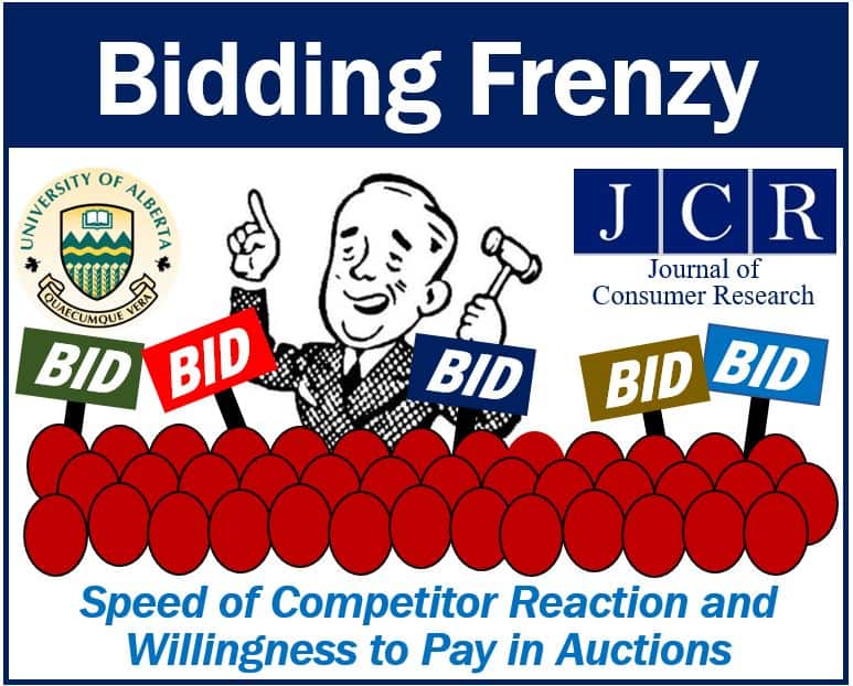 Bidding frenzy caused by speed of counterbids, not time pressure