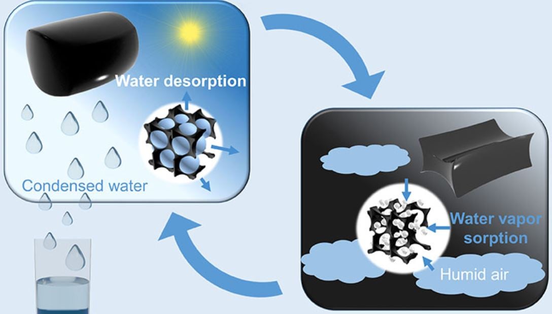 Device sucks drinking water from dry air