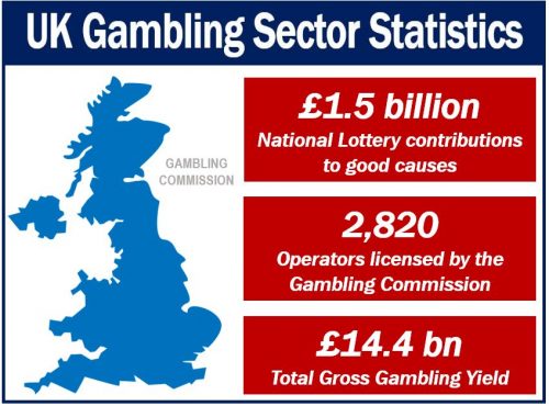 Gambling Tax Article - Gambling Commissions Statistics